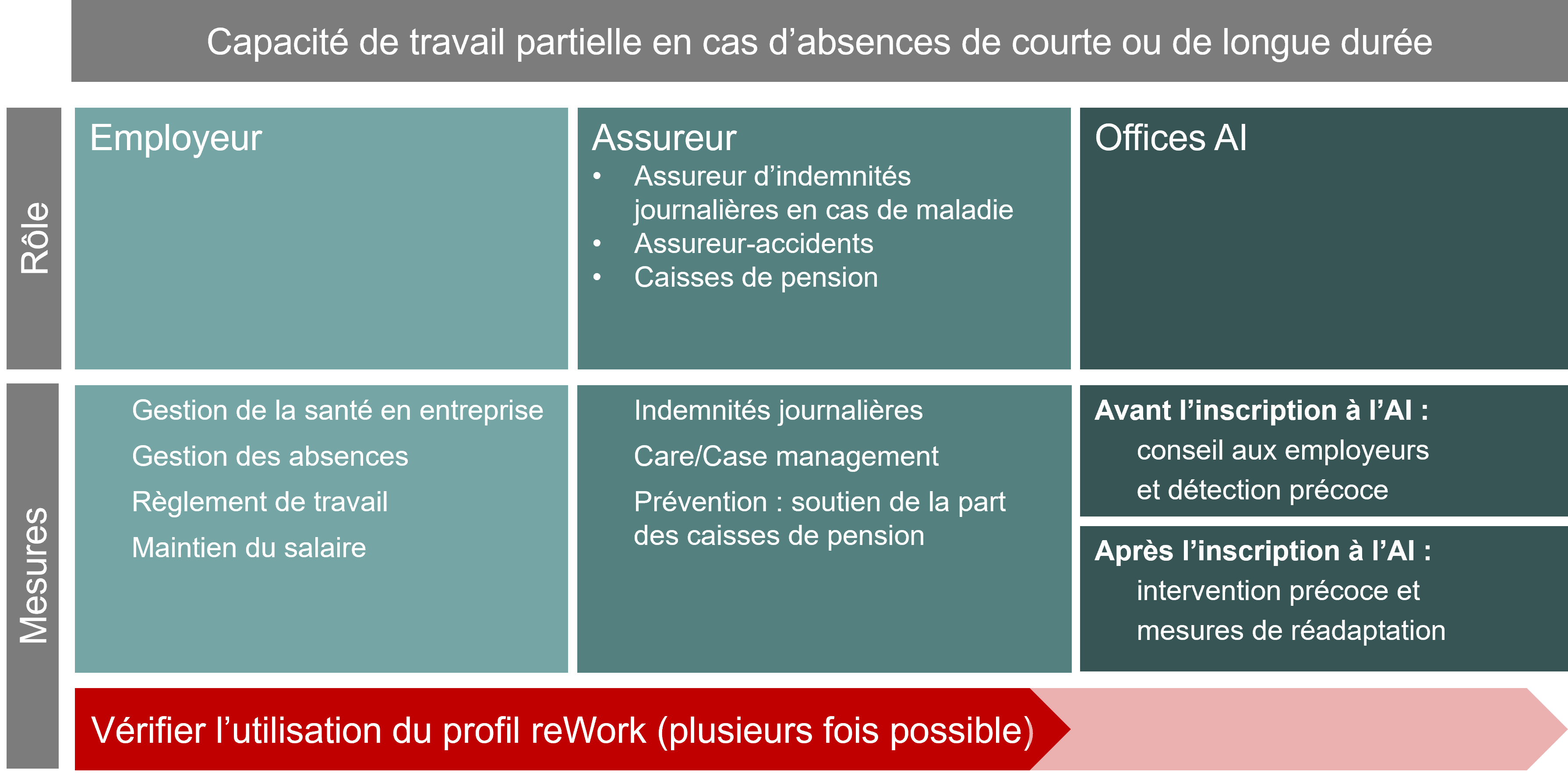 Chart-reWork neu F-2