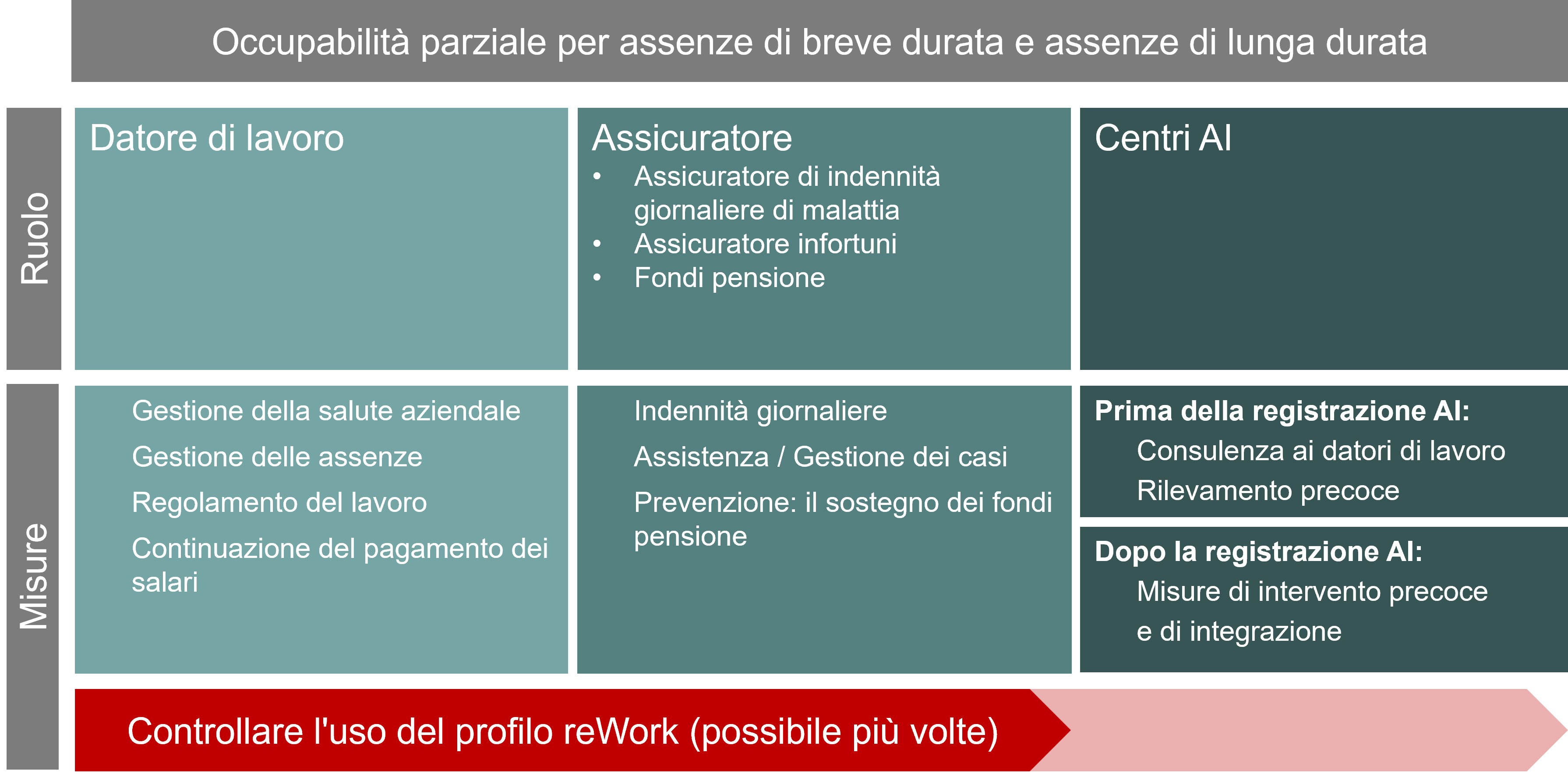 Chart-reWork neu I-1